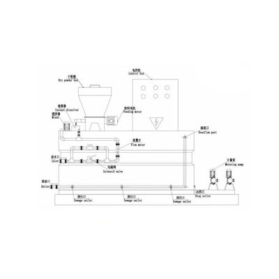 Polymer-chemische Dosierungssystem-Pulver-Dosiermaschine 250L~10000L PAM PAC