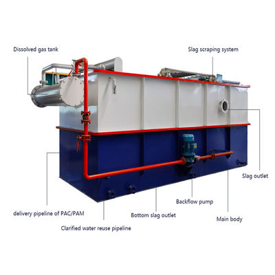 100T/D Kohlenstoffstahl-aufgelöste Luft-Schwimmaufbereitungs-Maschine für Abwasser-Filtrations-System
