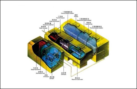 Ausrüstung der Abwasseraufbereitungs-1.0Kw, ISO-Abwasserbehandlungs-Ausrüstung