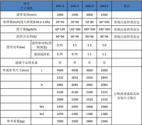 500mm Schwerkraft-Schlamm-Verdickungsmittel, Gurt-Verdickungsmittel der Schwerkraft-5m3/h