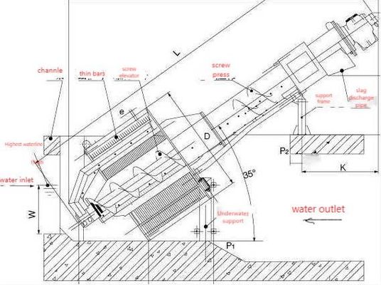 Rotierende trommelartige mechanische Stangen-Schirm-Abwasserbehandlung