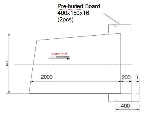 Wasserbehandlungs-Drehstangen-Schirm
