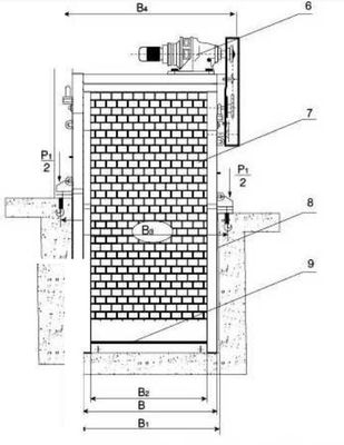 Wasserbehandlungs-Drehstangen-Schirm