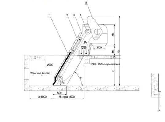 Wasserbehandlungs-Drehstangen-Schirm
