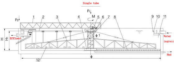 Einzelne Rohr-Schlamm-Schaber-Systeme, automatische Schlamm-Schaber Center Drives
