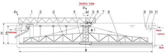 Einzelne Rohr-Schlamm-Schaber-Systeme, automatische Schlamm-Schaber Center Drives
