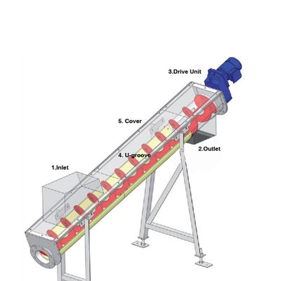 Kohle des Zement-304/316SS konkretes Korn-gewundenen Schneckenförderer 1.5-5.5kw kalken