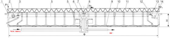 25m Schlamm-Schaber-System